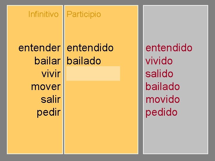 Infinitivo Participio entender bailar vivir mover salir pedir entendido bailado vivido movido salido pedido