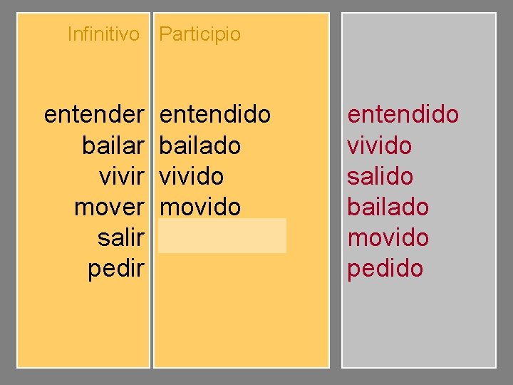 Infinitivo Participio entender bailar vivir mover salir pedir entendido bailado vivido movido salido pedido