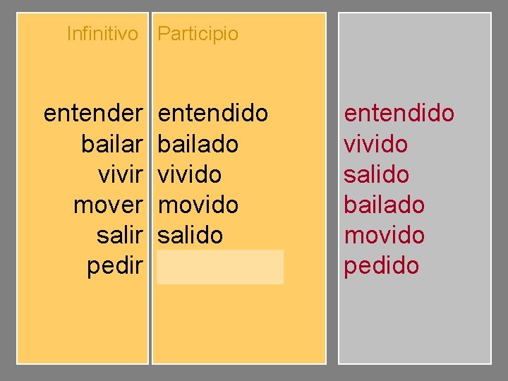Infinitivo Participio entender bailar vivir mover salir pedir entendido bailado vivido movido salido pedido