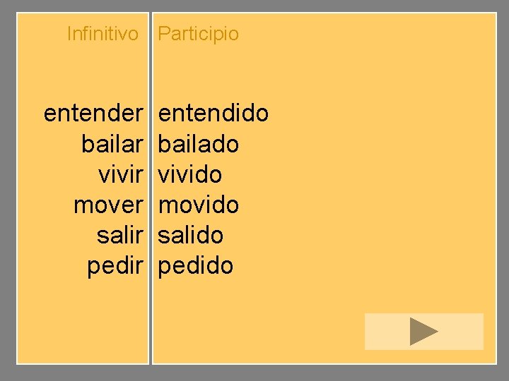 Infinitivo Participio entender bailar vivir mover salir pedir entendido bailado vivido movido salido pedido