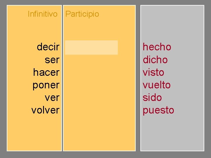 Infinitivo Participio decir ser hacer poner volver dicho sido hecho puesto visto vuelto hecho