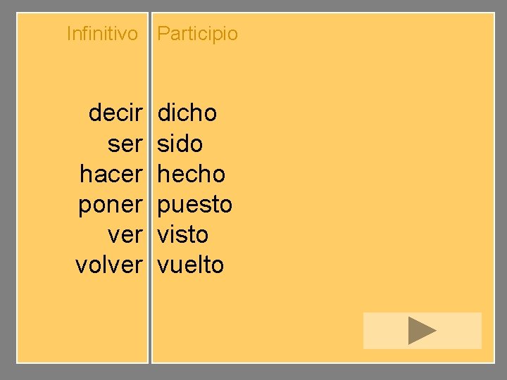 Infinitivo Participio decir ser hacer poner volver dicho sido hecho puesto visto vuelto 