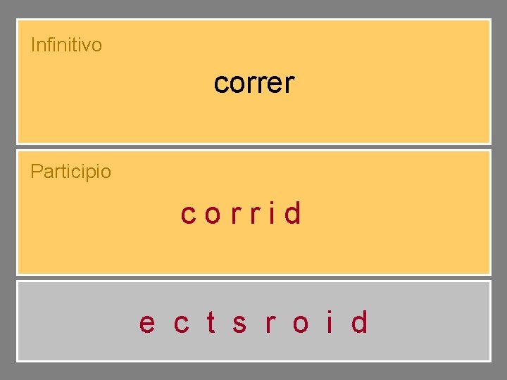 Infinitivo correr Participio corrido e c t s r o i d 