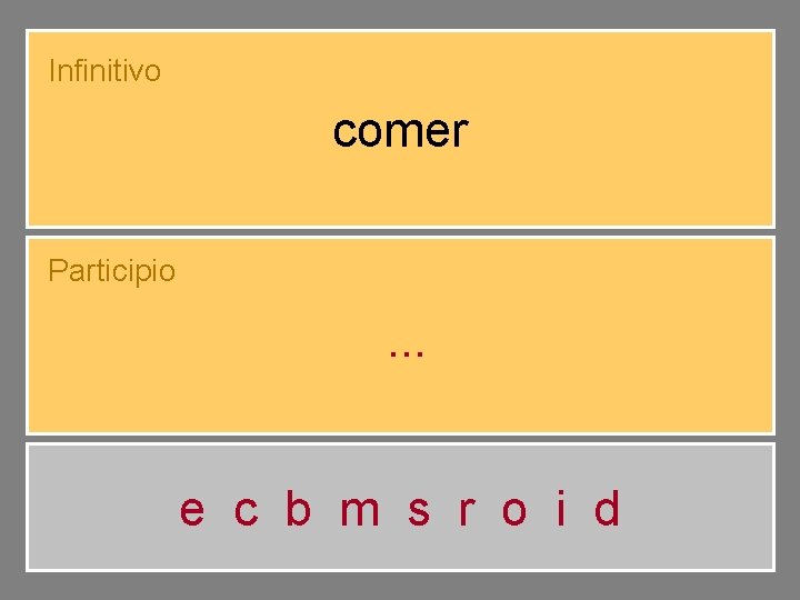Infinitivo comer Participio c o m. . . i d o e c b