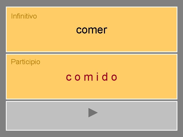 Infinitivo comer Participio comido 