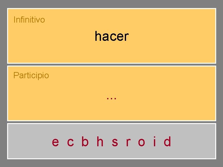 Infinitivo hacer Participio h e. . . cho e c b h s r