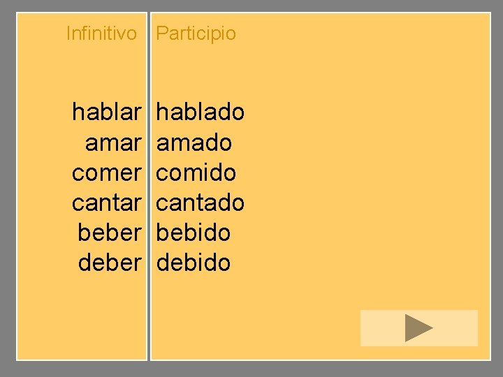 Infinitivo Participio hablar amar comer cantar beber deber hablado amado comido cantado bebido debido