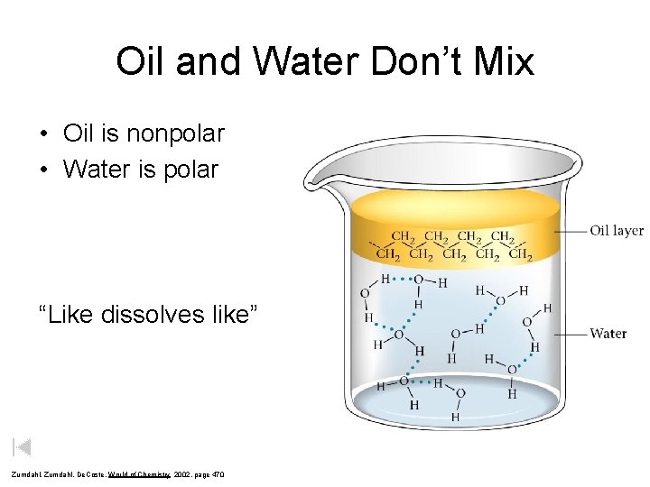 Oil and Water Don’t Mix • Oil is nonpolar • Water is polar “Like