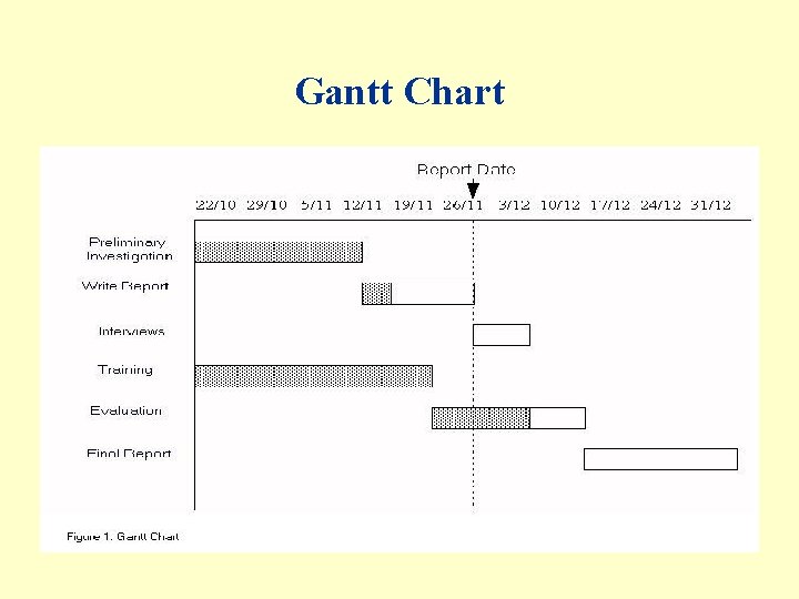 Gantt Chart 