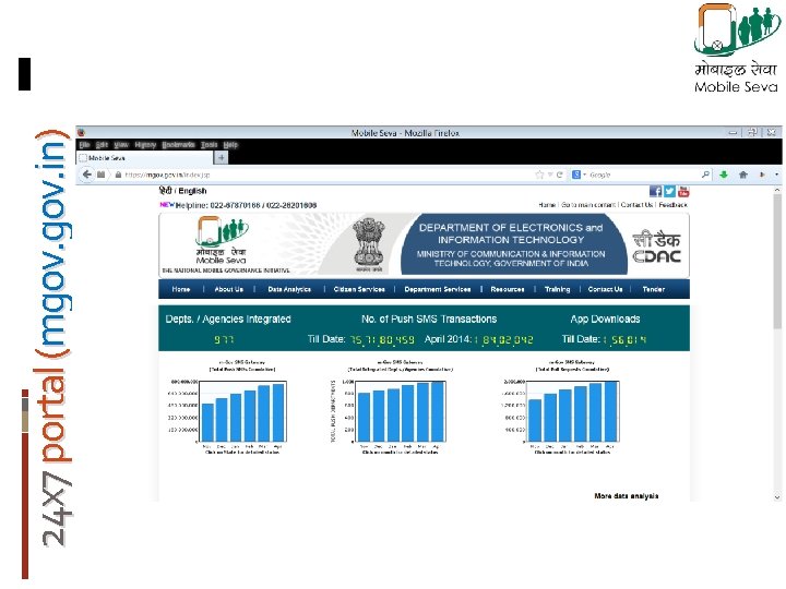 24 x 7 portal (mgov. in) 