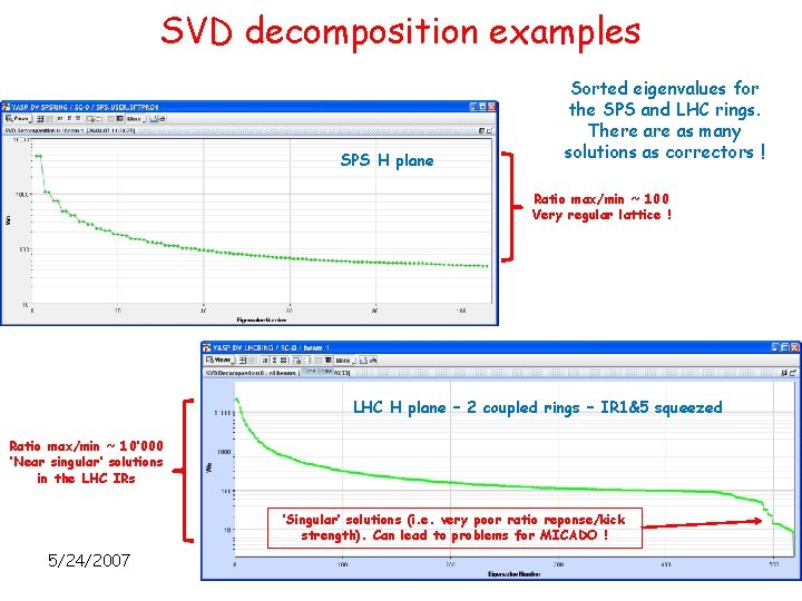 SVD decomposition examples SPS H plane Sorted eigenvalues for the SPS and LHC rings.