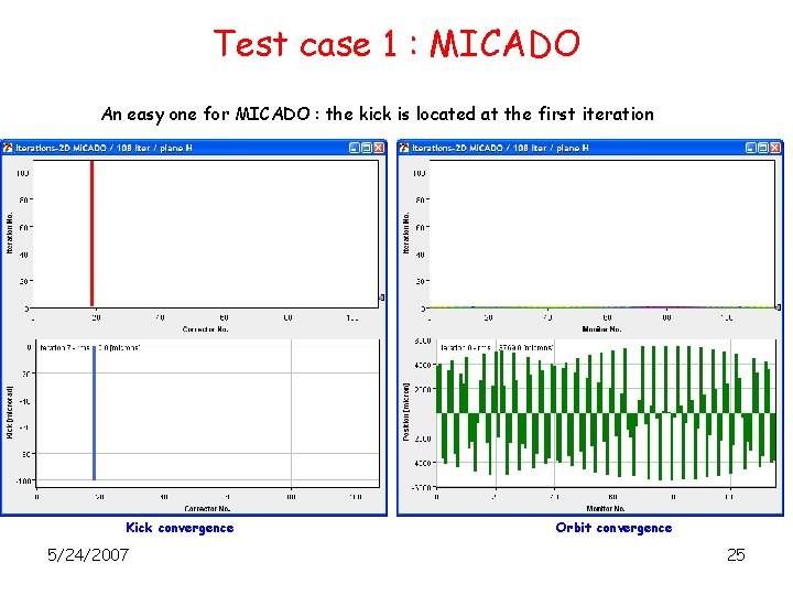 Test case 1 : MICADO An easy one for MICADO : the kick is