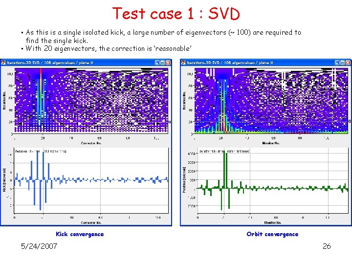 Test case 1 : SVD • As this is a single isolated kick, a