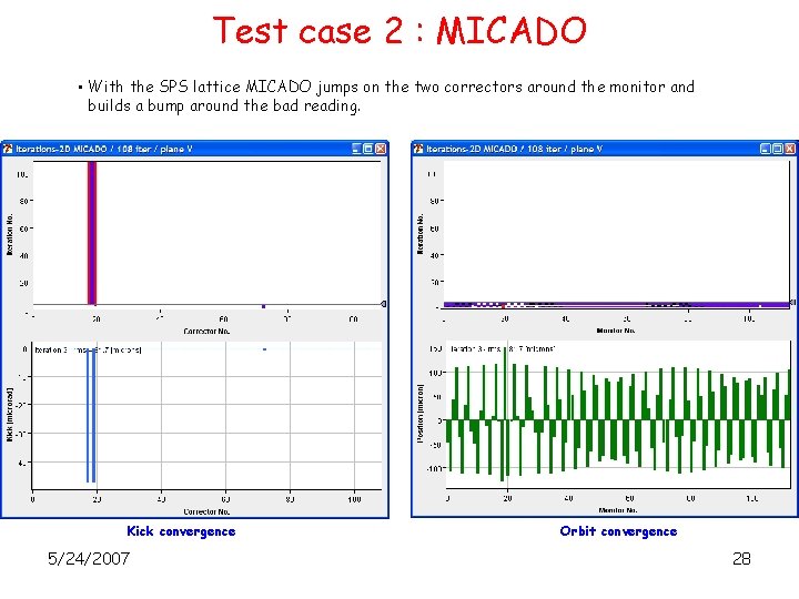 Test case 2 : MICADO • With the SPS lattice MICADO jumps on the