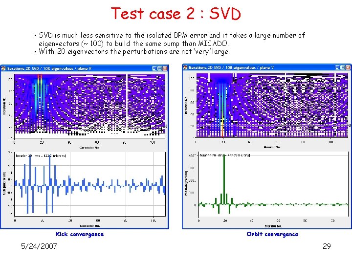Test case 2 : SVD • SVD is much less sensitive to the isolated
