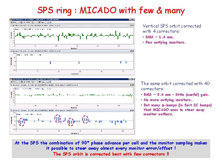 SPS ring : MICADO with few & many Vertical SPS orbit corrected with 4