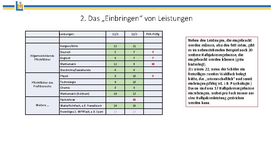 2. Das „Einbringen“ von Leistungen: Allgemeinbildende Pflichtfächer des Profilbereichs 12/1 FHR-Prüfg. Religion/Ethik 12 11