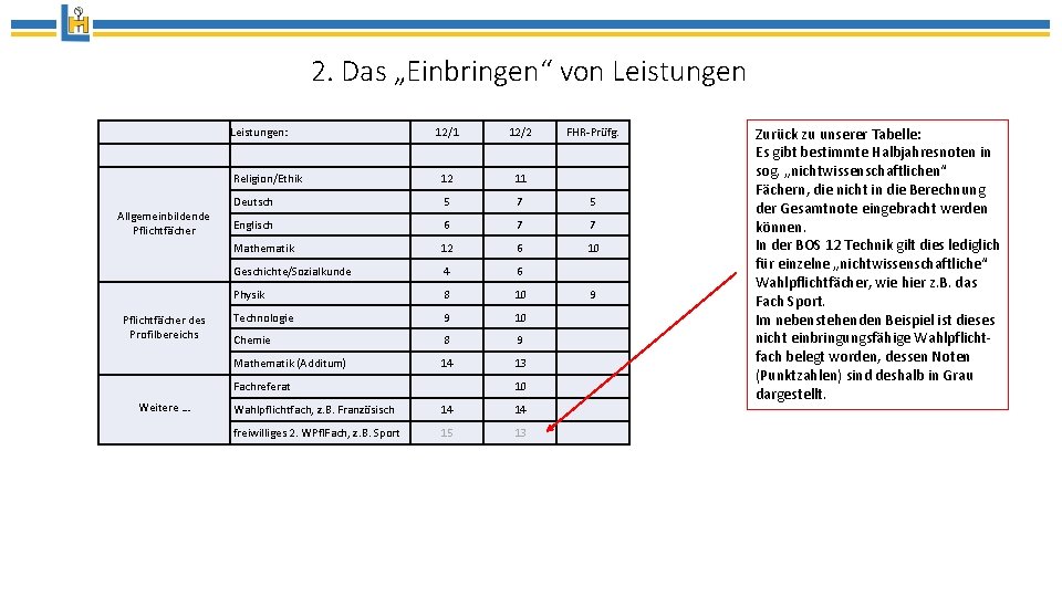 2. Das „Einbringen“ von Leistungen: Allgemeinbildende Pflichtfächer des Profilbereichs 12/1 12/2 Religion/Ethik 12 11