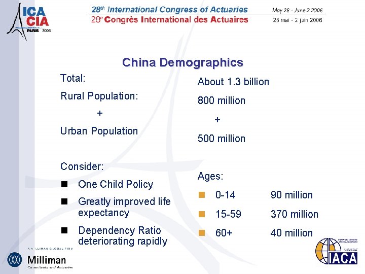 China Demographics Total: About 1. 3 billion Rural Population: 800 million + Urban Population