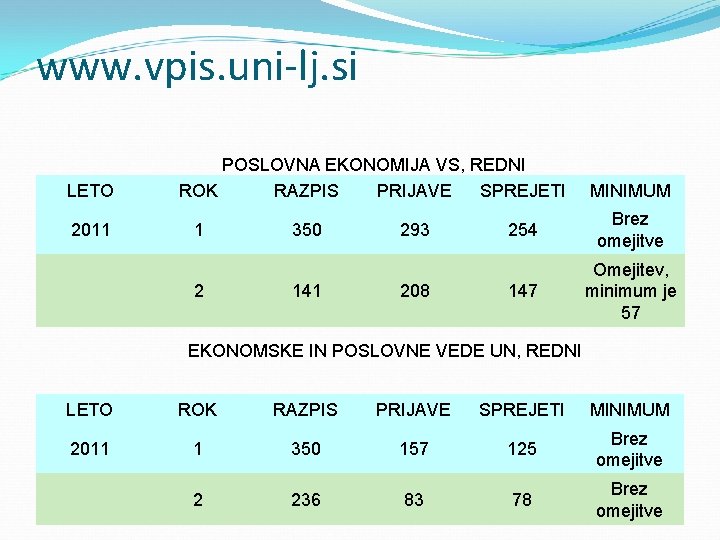 www. vpis. uni-lj. si LETO 2011 POSLOVNA EKONOMIJA VS, REDNI ROK RAZPIS PRIJAVE SPREJETI