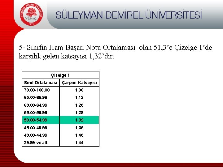 5 - Sınıfın Ham Başarı Notu Ortalaması olan 51, 3’e Çizelge 1’de karşılık gelen