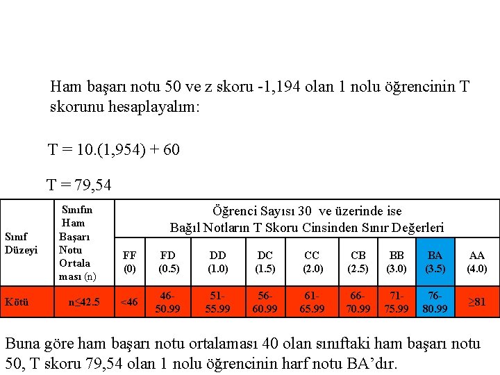 Ham başarı notu 50 ve z skoru -1, 194 olan 1 nolu öğrencinin T