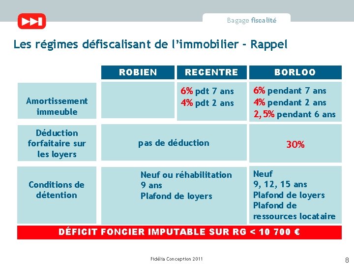 Bagage fiscalité Les régimes défiscalisant de l’immobilier - Rappel ROBIEN Amortissement immeuble Déduction forfaitaire