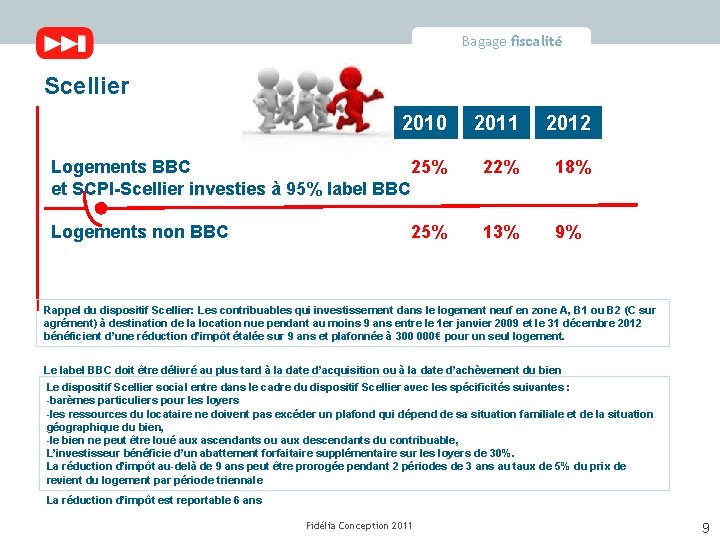 Bagage fiscalité Scellier 2010 2011 2012 Logements BBC 25% et SCPI-Scellier investies à 95%