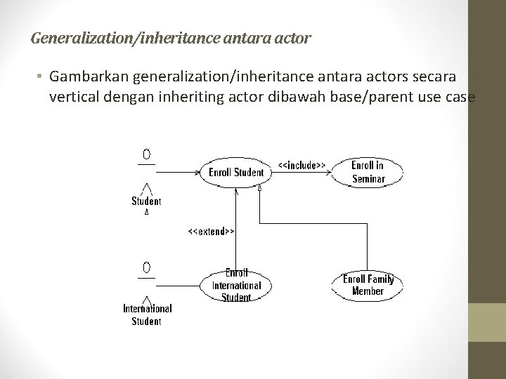 Generalization/inheritance antara actor • Gambarkan generalization/inheritance antara actors secara vertical dengan inheriting actor dibawah