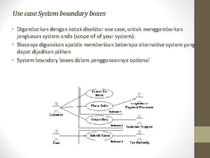 Use case System boundary boxes • Digambarkan dengan kotak disekitar use case, untuk menggambarkan