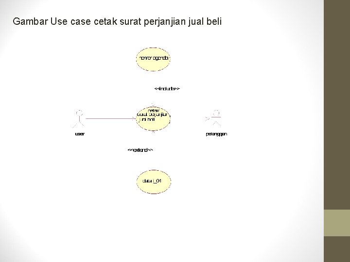 Gambar Use case cetak surat perjanjian jual beli 