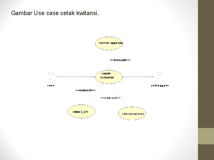 Gambar Use case cetak kwitansi. 