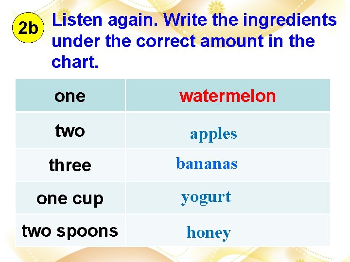 Listen again. Write the ingredients 2 b under the correct amount in the chart.