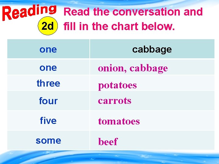Read the conversation and 2 d fill in the chart below. one three cabbage