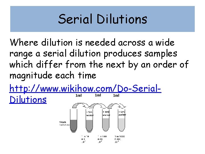 Serial Dilutions Where dilution is needed across a wide range a serial dilution produces