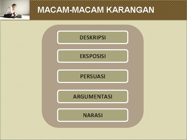 MACAM-MACAM KARANGAN DESKRIPSI EKSPOSISI PERSUASI ARGUMENTASI NARASI 