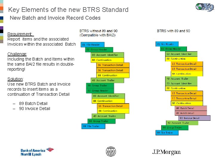 Key Elements of the new BTRS Standard New Batch and Invoice Record Codes Requirement: