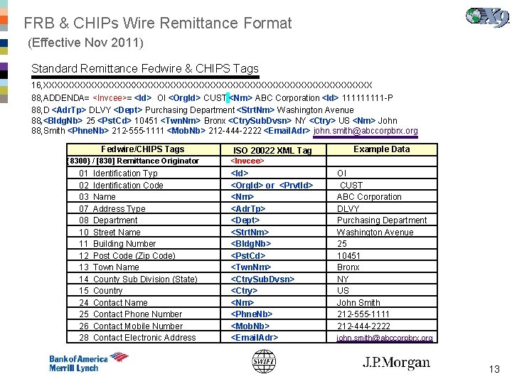 FRB & CHIPs Wire Remittance Format (Effective Nov 2011) Standard Remittance Fedwire & CHIPS