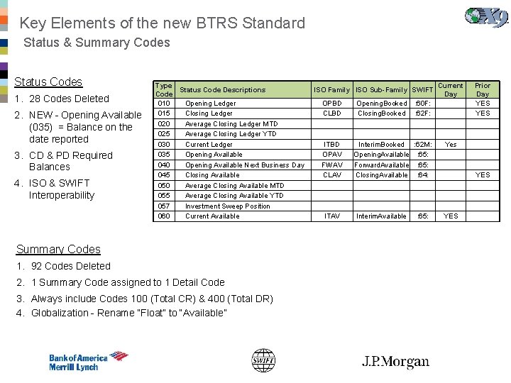 Key Elements of the new BTRS Standard Status & Summary Codes Status Codes 1.