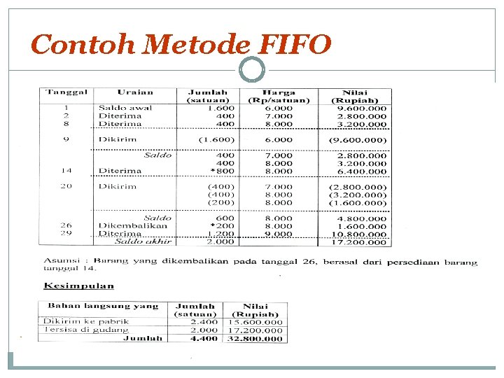 Contoh Metode FIFO 