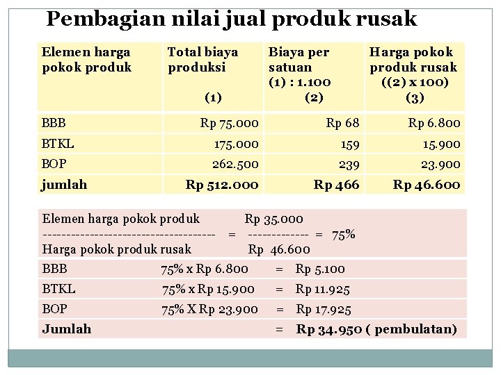 Pembagian nilai jual produk rusak Elemen harga pokok produk Total biaya produksi (1) BBB