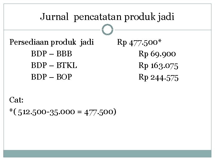 Jurnal pencatatan produk jadi Persediaan produk jadi BDP – BBB BDP – BTKL BDP