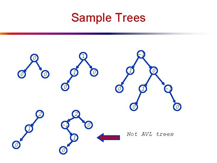 Sample Trees -1 1 0 0 1 -1 0 2 1 2 -2 0
