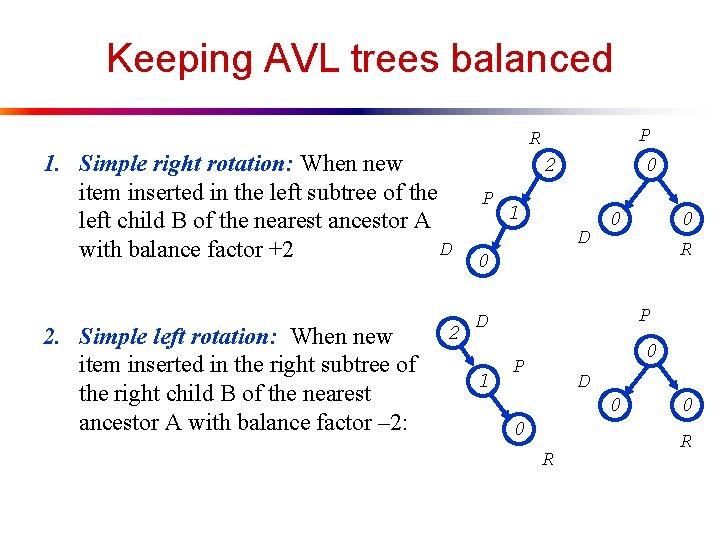 Keeping AVL trees balanced 1. Simple right rotation: When new item inserted in the