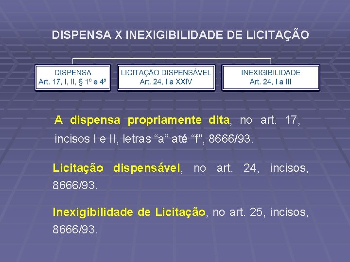 DISPENSA X INEXIGIBILIDADE DE LICITAÇÃO A dispensa propriamente dita, dita no art. 17, incisos