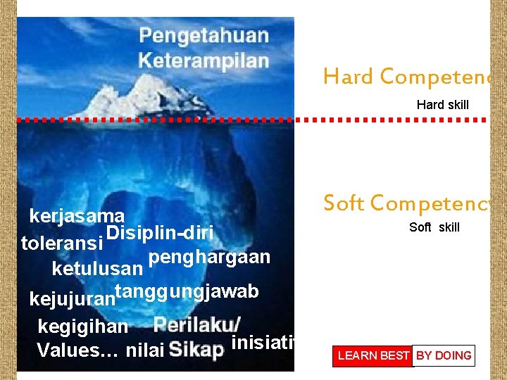 Hard Competency Hard skill kerjasama Disiplin-diri toleransi penghargaan ketulusan kejujurantanggungjawab kegigihan Values… nilai inisiatif