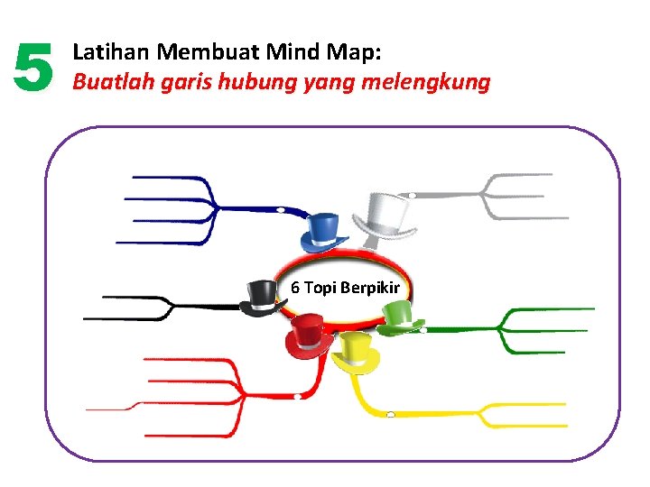 5 Latihan Membuat Mind Map: Buatlah garis hubung yang melengkung 6 Topi Berpikir 