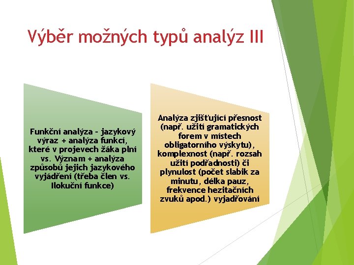 Výběr možných typů analýz III Funkční analýza – jazykový výraz + analýza funkcí, které