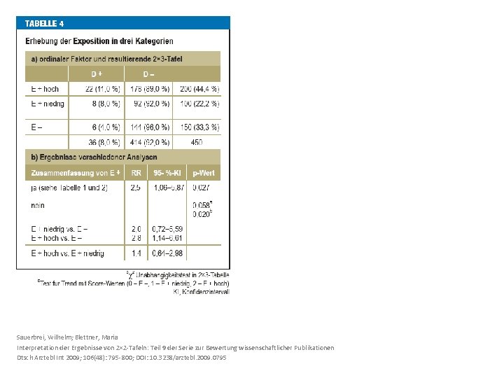 Sauerbrei, Wilhelm; Blettner, Maria Interpretation der Ergebnisse von 2× 2 -Tafeln: Teil 9 der