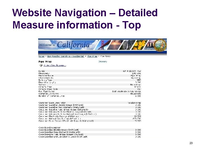 Website Navigation – Detailed Measure information - Top 23 